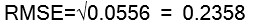 Picture showing the calculation of Root Mean Squared Error